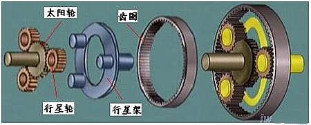 行星減速機結構圖